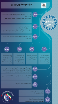 پکیج هوشمندتولیدوذخیره برق باقابلیت تامین حداقل ۵۰درصد برق مورد نیاز منازل مسکونی