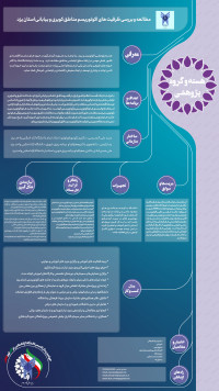 مطالعه و بررسی ظرفیت های اکوتوریسم مناطق کویری و بیابانی استان یزد