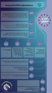 طراحی و اجرای سیستم نمایش هوایی با استفاده از پهپاد