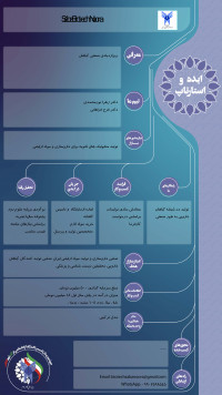 ریزازدیادی صنعتی گیاهان