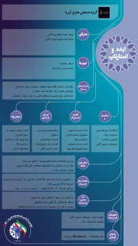 آینو یادگیری مفهومی (بازی،  سرگرمی،  تعامل  و  رقابت) - (دولت آباد)