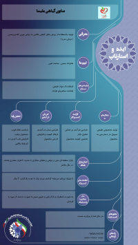 تولید صابونهای گیاهی به روش cold process