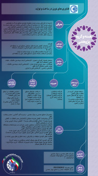 فناوری های نوین در ساخت و تولید