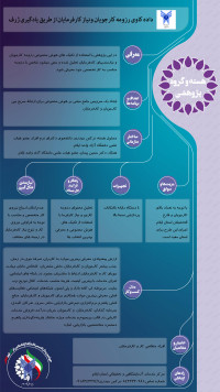 داده کاوی رزومه کارجویان ونیاز کارفرمایان از طریق یادگیری ژرف