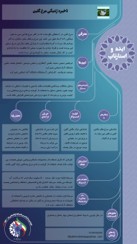 ذخيره  ژنتیکی مرغ گلين