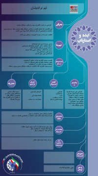 طراحی و ساخت الکترود جهت دریافت سیگنال مغزی (تیم نواندیشان)