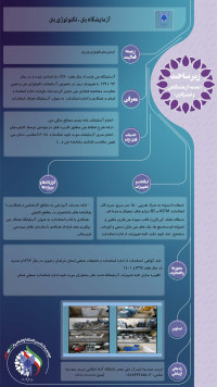 آزمایشگاه بتن، تکنولوِژی بتن