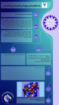 هسته گوهر شناسی، بلورشناسی، کانی شناسی و سنگ شناسی  دانشگاه آزاد اسلامی واحد اهر