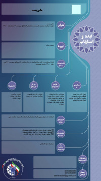 مانی بست، تولید میلگرد بستر و وال پست ساختمانها مطابق پیوست 6 استاندارد 2800