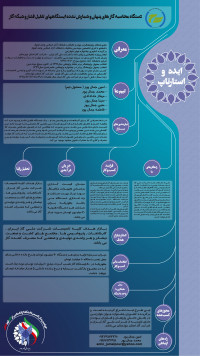 دستگاه محاسبه گاز های پنهان و شمارش نشده ایستگاههای تقلیل فشار و شبکه گاز