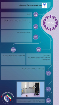 ربات مفهومی سه درجه آزادی تزریقات