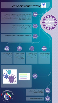 مرکز تحقیقات معماری و شهرسازی ایرانی اسلامی