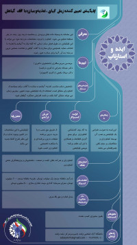 اپلیکیشن تعیین کننده  زمان آبیاری، تغذیه و مبارزه با آفات  گیاهان