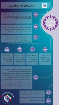 مهندسی سواحل، بنادر  و  سازه های دریایی