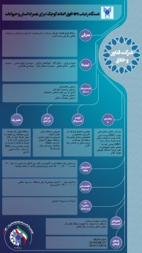 دستگاه ردیاب GPS (فوق العاده کوچک) برای همراه انسان و حیوانات