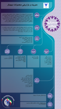 مدیریت و  بازاریابی محصولات دیجیتال