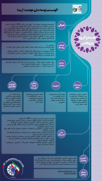 اکوسیستم توسعه سازی هوشمند آرمیتا