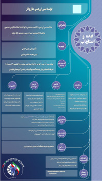 تولید CNC ماژولار