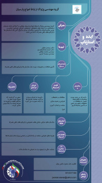 ادوات مایکروویو . انواع آنتن ها و مخابرات نوری