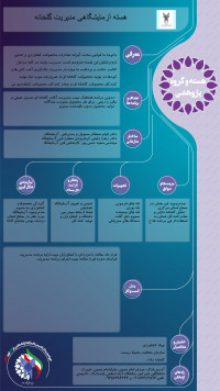 هسته آزمایشگاهی مدیریت گلخانه