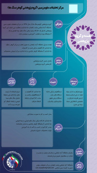 گوهر سنگ ها (تراش سنگ های نیمه قیمتی)