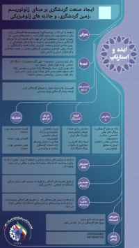 ایجاد صنعت گردشگری یر مبنای ژئوتوریسم( زمین گردشگری( و جاذبه های ژئوفیزیکی