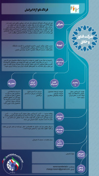 شرکت فرتاک نانو آزاد ایرانیان