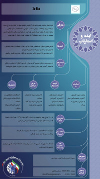 3d-Med : ساخت آناتومی ضایعه بیمار