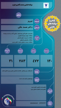 برنامه علمی صنعت کفش و چرم