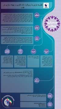 نظریه بازی با رویکرد داده کاوی و بهینه سازی در علوم