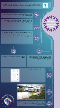 مرکز پژوهش های کاربردی کشاورزی در زمینه باغبانی