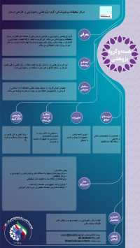 مرکز تحقیقات پرتوپزشکی-گروه پژوهشی رادیوتراپ و طراحی درمان