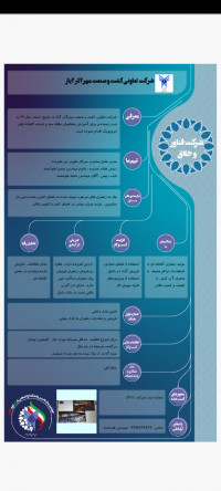 شرکت کشت و صنعت مهر آذر آیاز