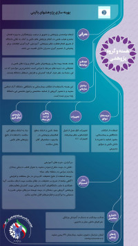 بهینه سازی پژوهشهای بالینی