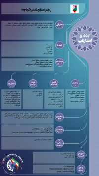 زنجیره صنایع دستی کوباچه