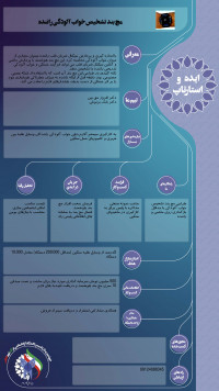 مچ بند تشخیص خواب آلودگی راننده