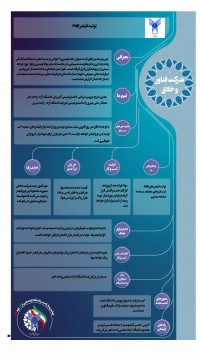 تهیه فیلتر PVDF