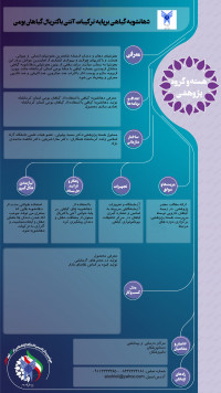 دهانشویه گیاهی بر پایه ترکیبات آنتی باکتریال گیاهان بومی