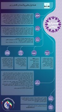 هسته پژوهشی پلاسما در کشاورزی