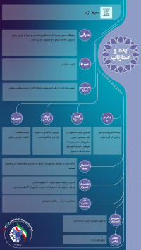 نمایشگر دستی (پرتابل) دمای مرطوب