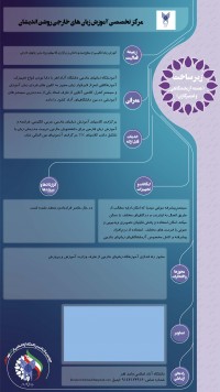 آموزشگاه زبانهای خارجی روشن اندیشان