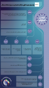 تولید پودر شوینده قوی سازگار با محیط زیست برای استفاده صنعتگر