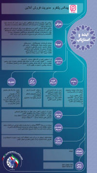 پینکس - پلتفرم مدیریت فروش آنلاین