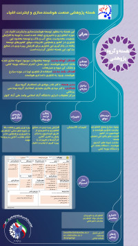 صنعت هوشمندسازی و اینترنت اشیاء