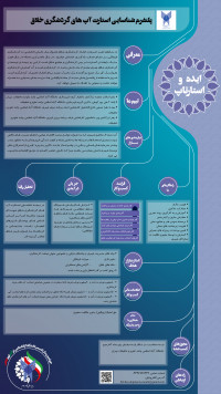 پلتفرم شناسایی استارت آپ گردشگری خلاق