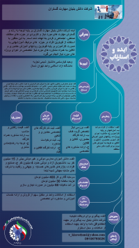 شرکت دانش بنیان مهارت گستران