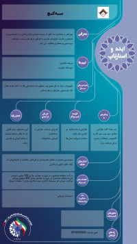 ســه کنـج - (اصفهان)