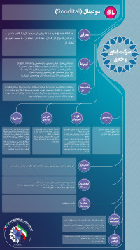 پلتفرم انلاین صرافی رمز ارز بر بستر بلاکچین