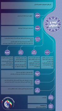 نان های اروپایی