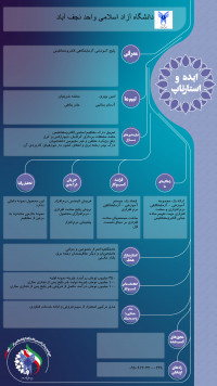 پکیج آموزشی – آزمایشگاهی الکترومغناطیس